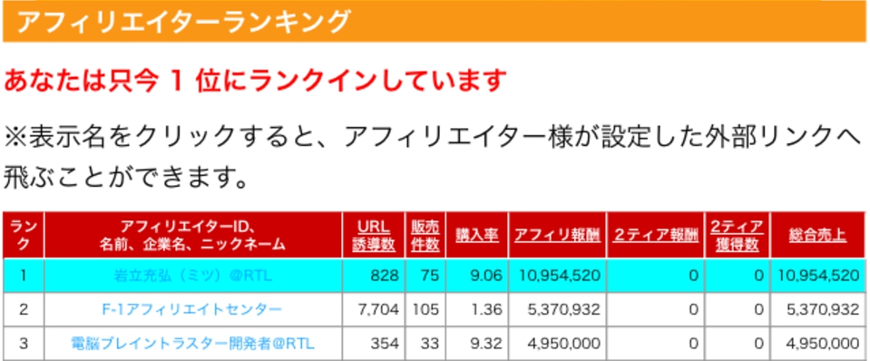 副業で月収18万のサラリーマンから年収1億の社長になった話 サラリーマンのお小遣い３万円から副業を始めて 年収１億を稼げるようになったノウハウを全てお伝えしています せどり 情報からアフィリエイトまで幅広い情報を載せています