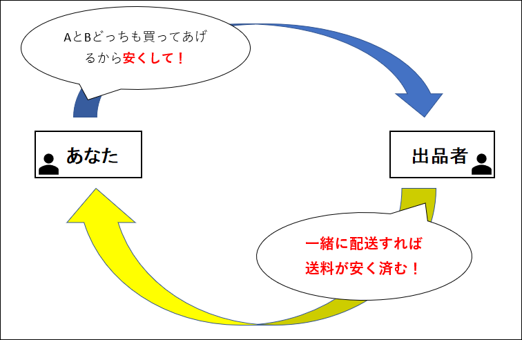 メルカリは値下げコメント必須 百発百中の値下げ方法を大公開 副業で月収18万のサラリーマンから年収1億の社長になった話